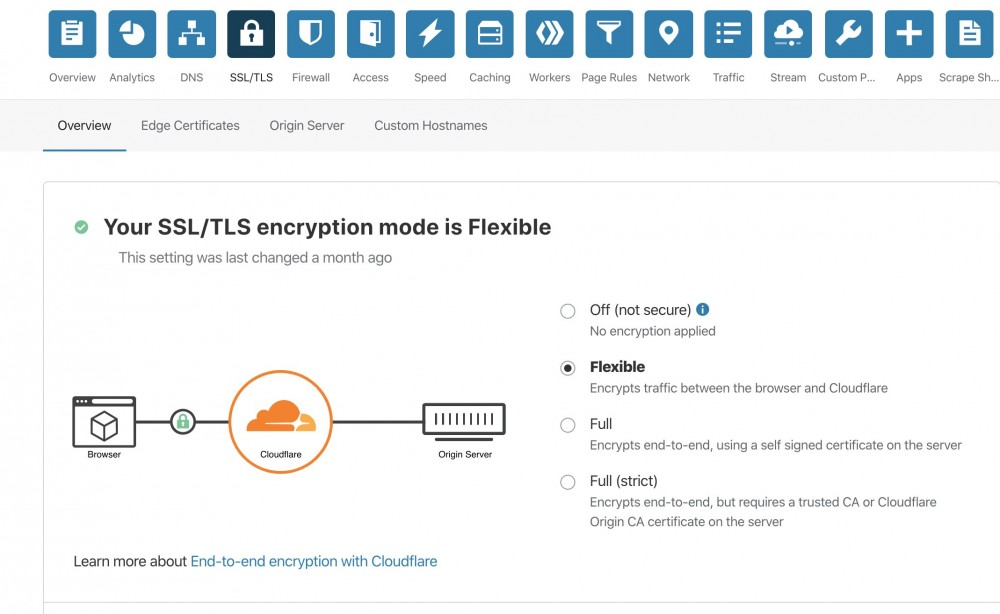 EUserv 德国免费VPS IPv6 搭建 V2+WS+TLS+CDN 教程